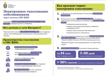 Электронного голосование собственников